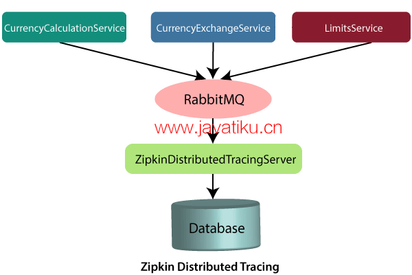 introduction-to-distributed-tracing-8.png